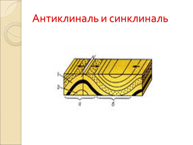 Антиклиналь и синклиналь